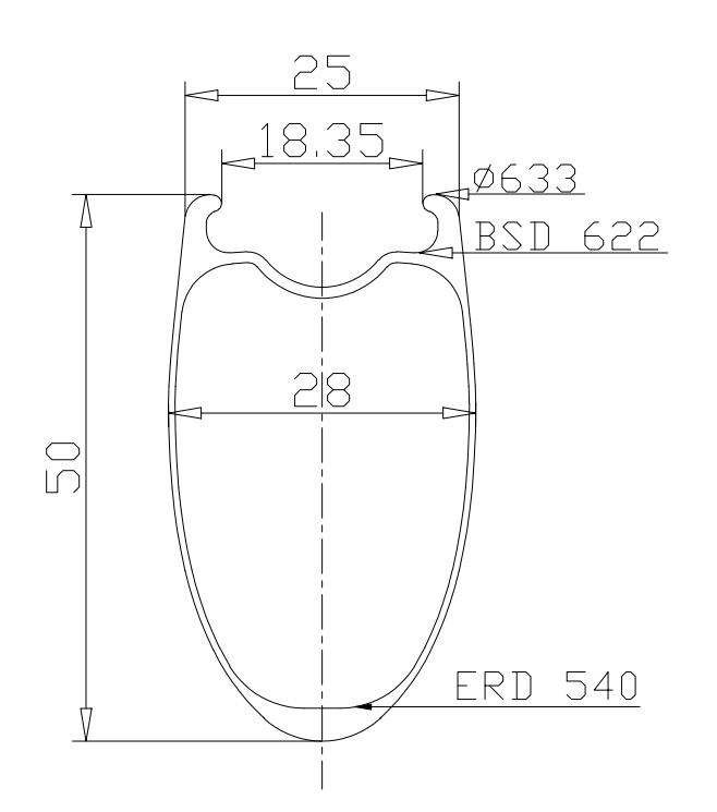 AERO Disc Series Wheels EU